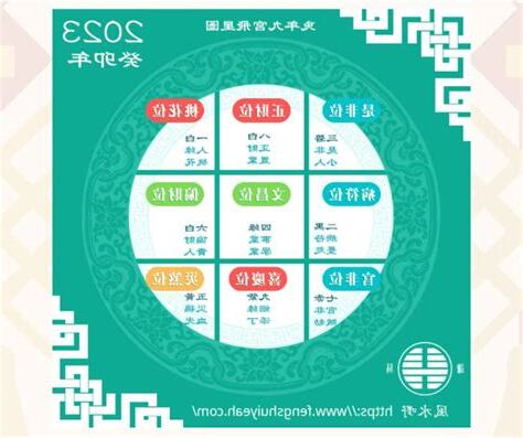 2023 九宮